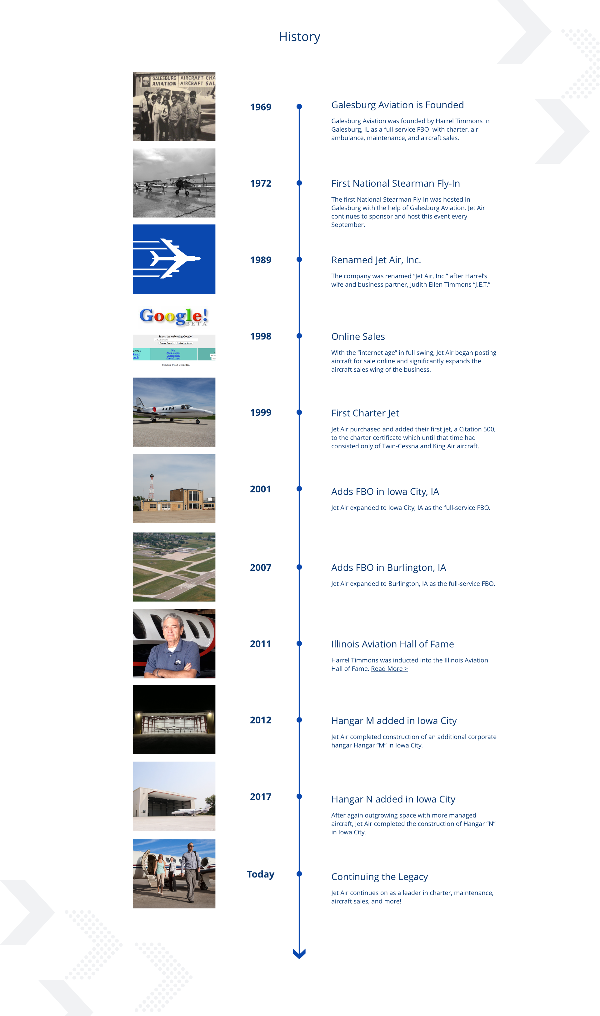 Jet Air business history timeline